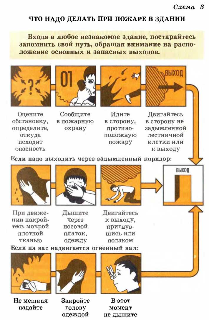 Контрольная работа: Пожары и действия людей в пожарной обстановке